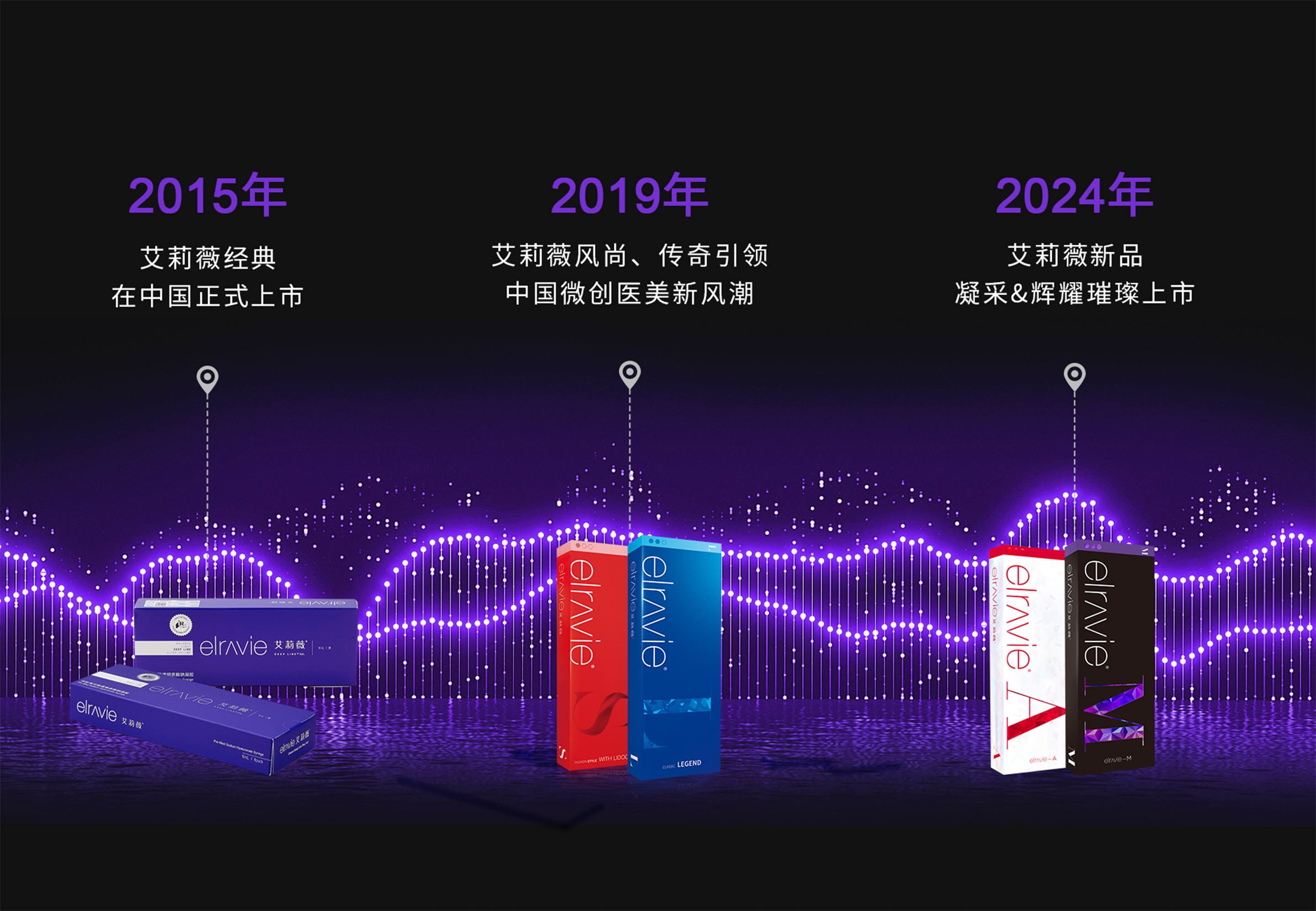 Beijing Jingzhi Pharmaceutical and Korea Humedix Renew Exclusive China Distribution Agreement for Elravie: A Decade as a Prologue | Embarking on a New Journey Together